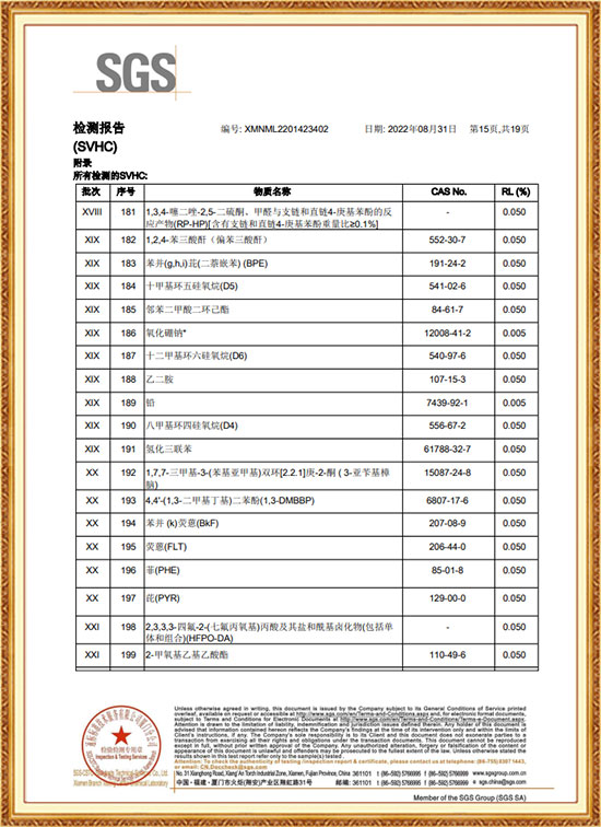 Test report