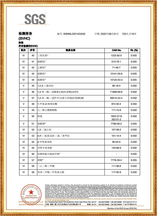Test report